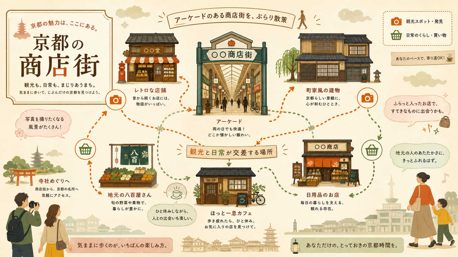 商店街めぐりとは?京都で人気の街歩きの楽しみ方